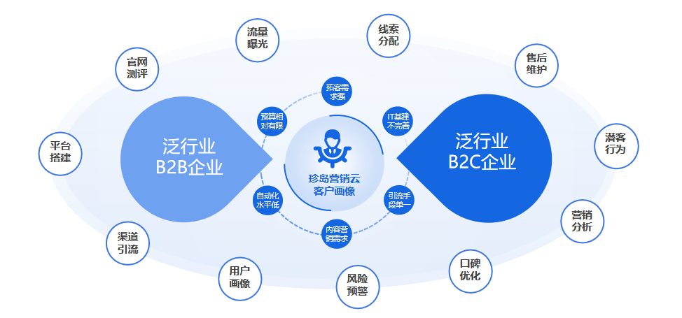 数字先锋 珍岛集团如何以技术重构企业变革新范式